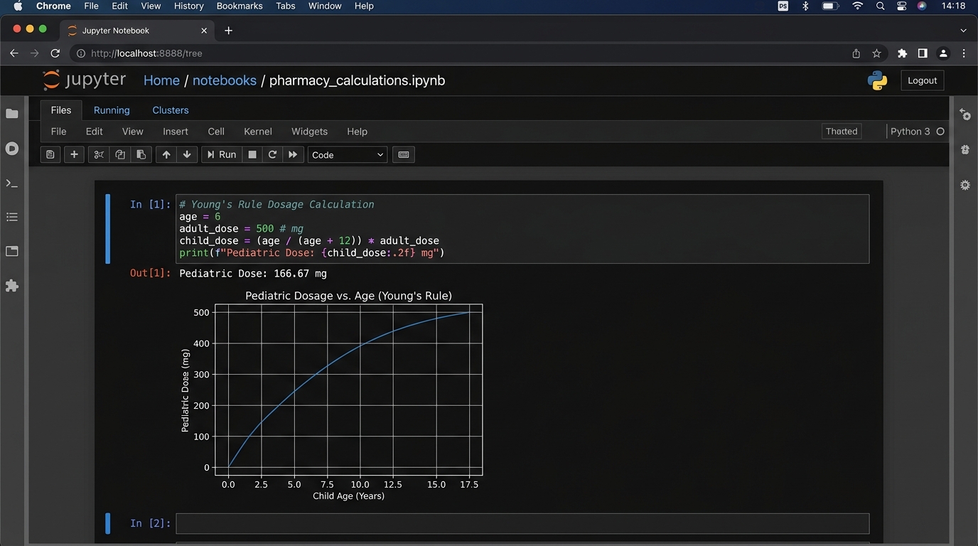 Jupyter Notebook Interactive Pharmacokinetics Dashboard
